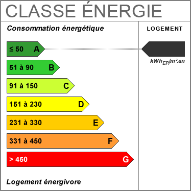 Diagnostic de Performance Énergétique : A